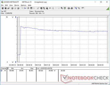 Prime95 initiated at 10s mark (Core i3-1005G1)