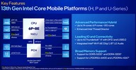 Intel i5-1335U