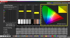 CalMAN ColorChecker (profil: AdobeRGB, hedef renk alanı AdobeRGB)
